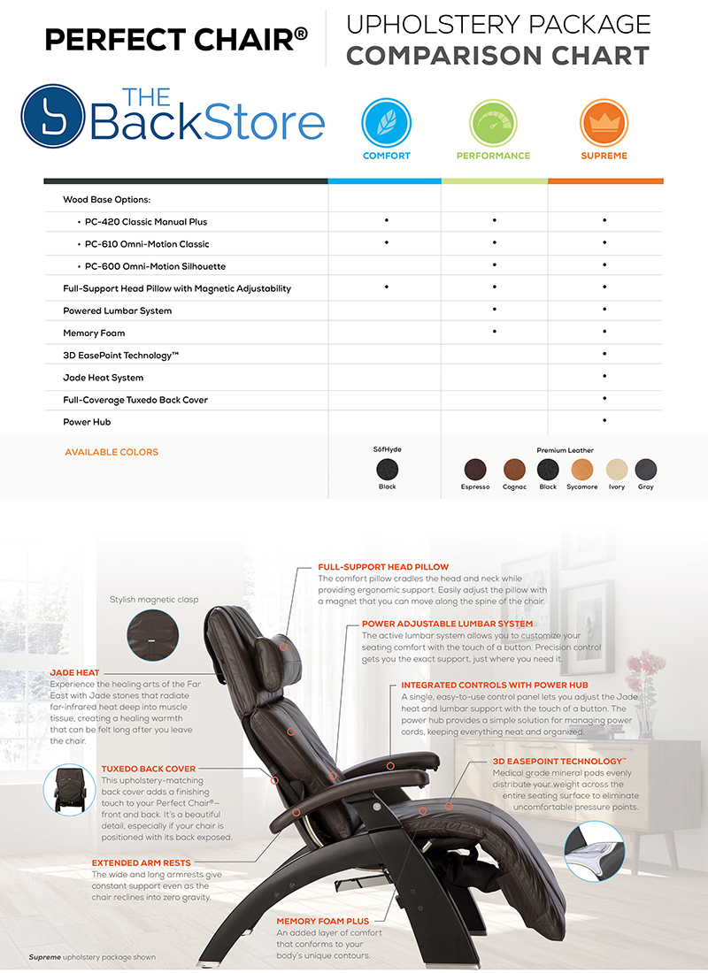 Human Touch Perfect Chair Zero Gravity Recliner PC-420 PC-600 PC-610 Comparison Chart